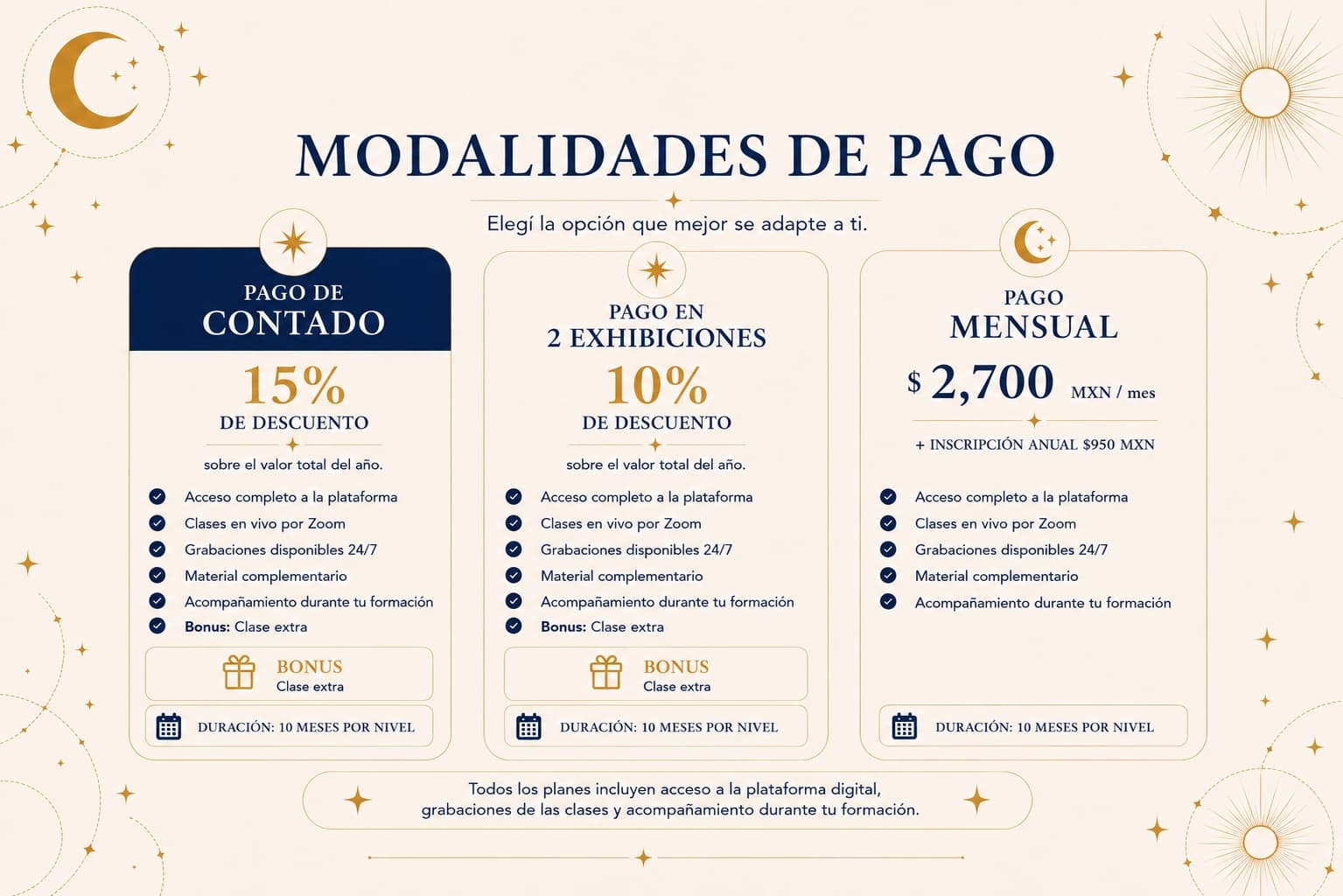 Modalidades de pago: Pago de contado con 15% de descuento, Pago en 2 exhibiciones con 10% de descuento, Pago mensual de $2,700 MXN.